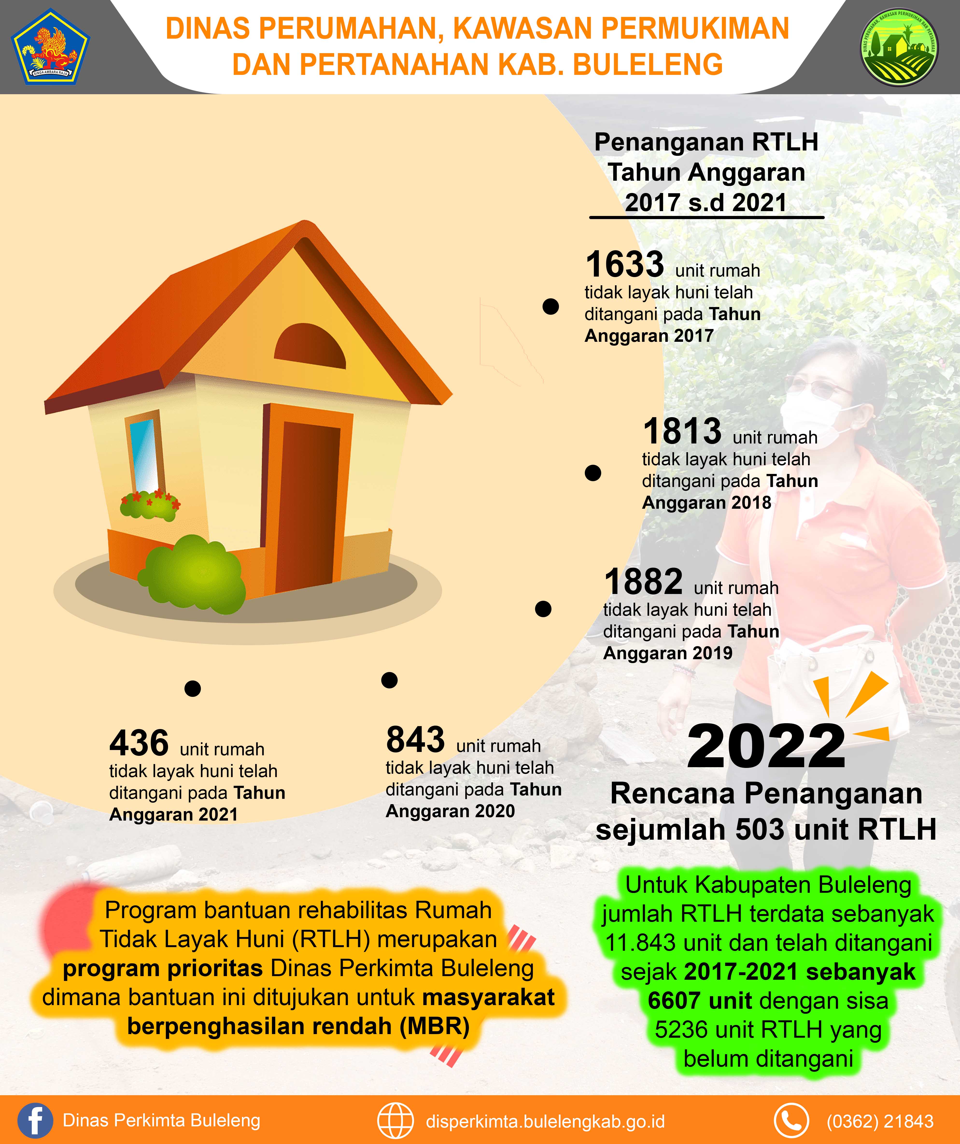 Penanganan RTLH Tahun Anggaran 2017 s/d 2021 dan Rencana Penanganan Tahun 2022