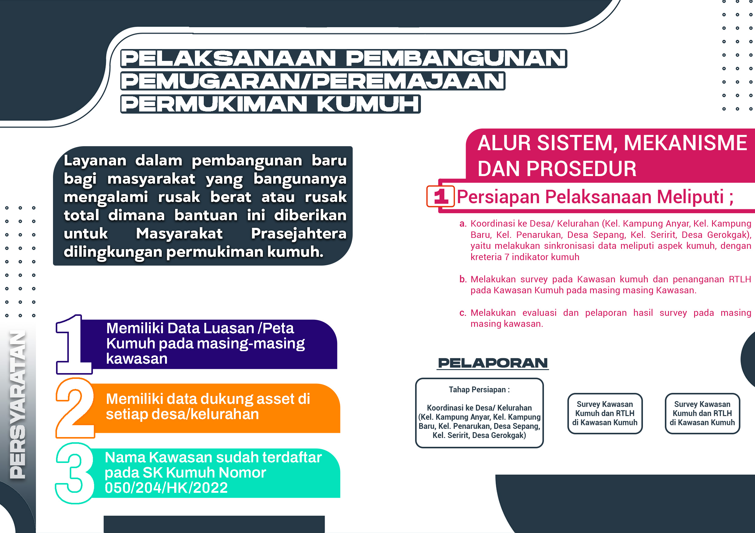 PELAKSANAAN PEMBANGUNAN PEMUGARAN/PEREMAJAAN PERMUKIMAN KUMUH