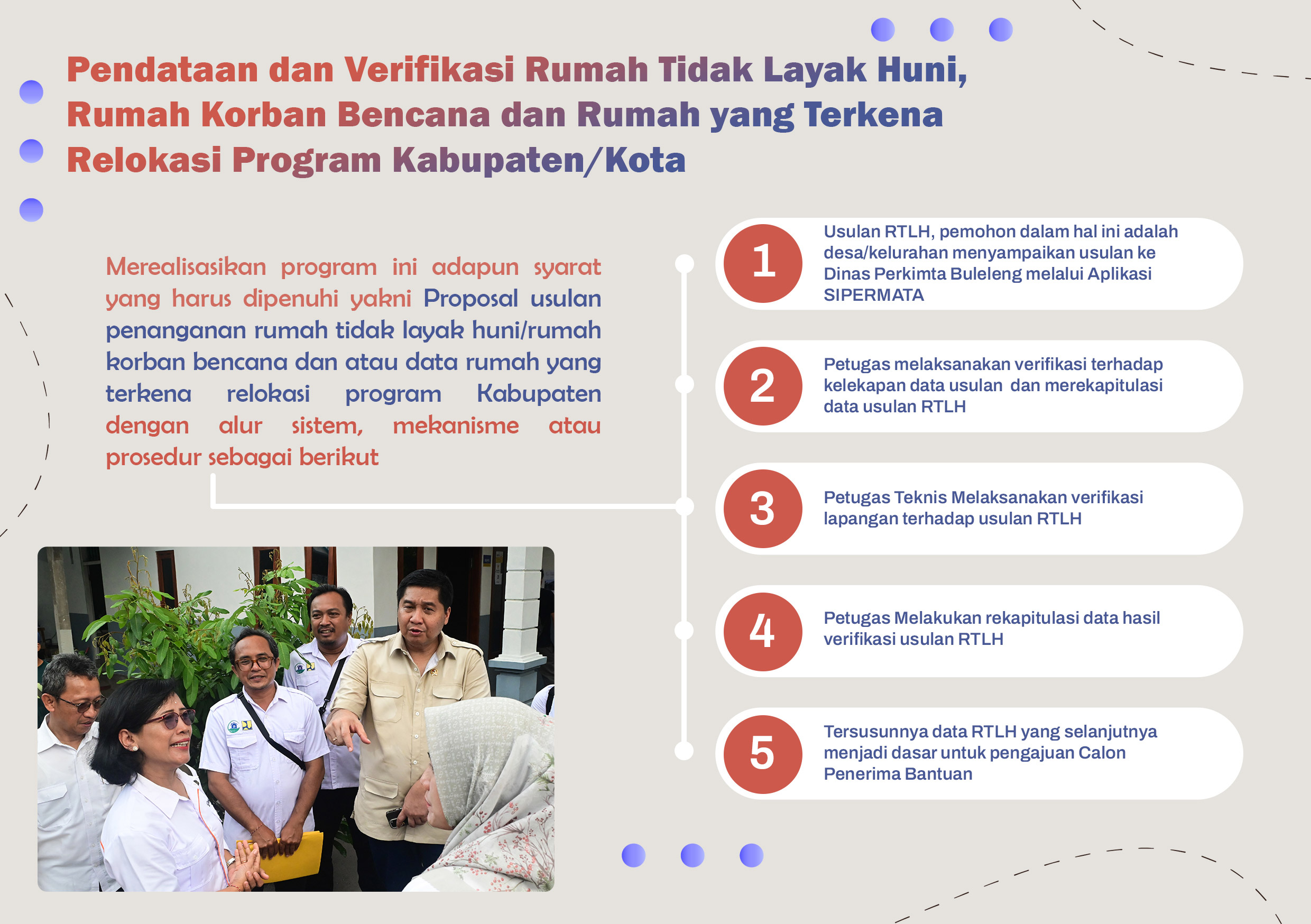 Pendataan dan Verifikasi Rumah Tidak Layak Huni, Rumah Korban Bencana dan Rumah yang Terkena Relokasi Program Kabupaten/Kota